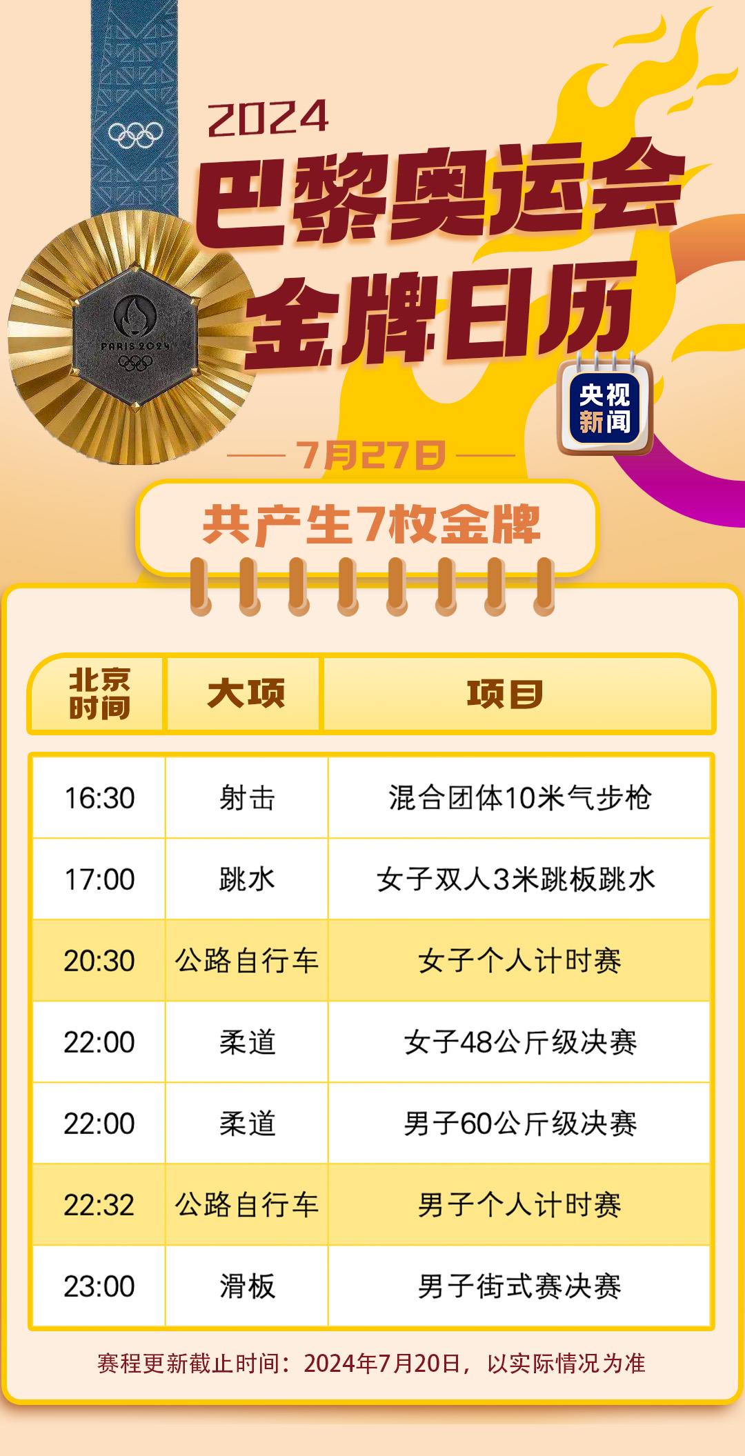 巴黎奥运会开幕倒计时：金牌赛事日历发布引期